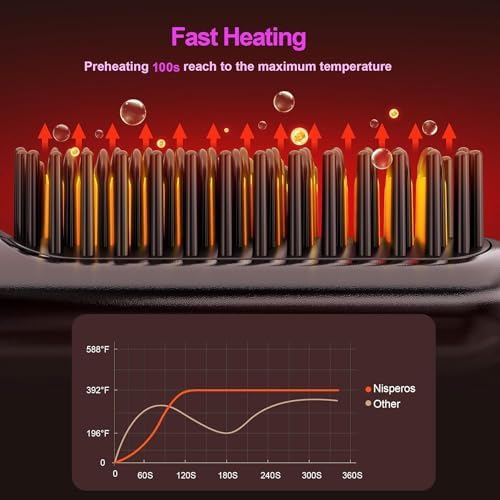 WIRELESS HAIR STRAIGHTENER BRUSH – FAST HEATING PORTABLE & PROFESSIONAL STYLING TOOL FOR WOMEN